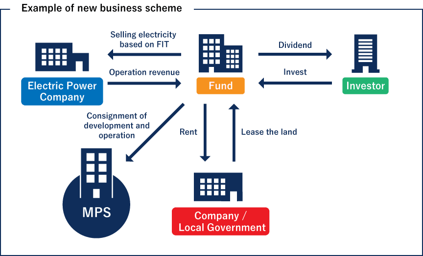 Example of new business scheme